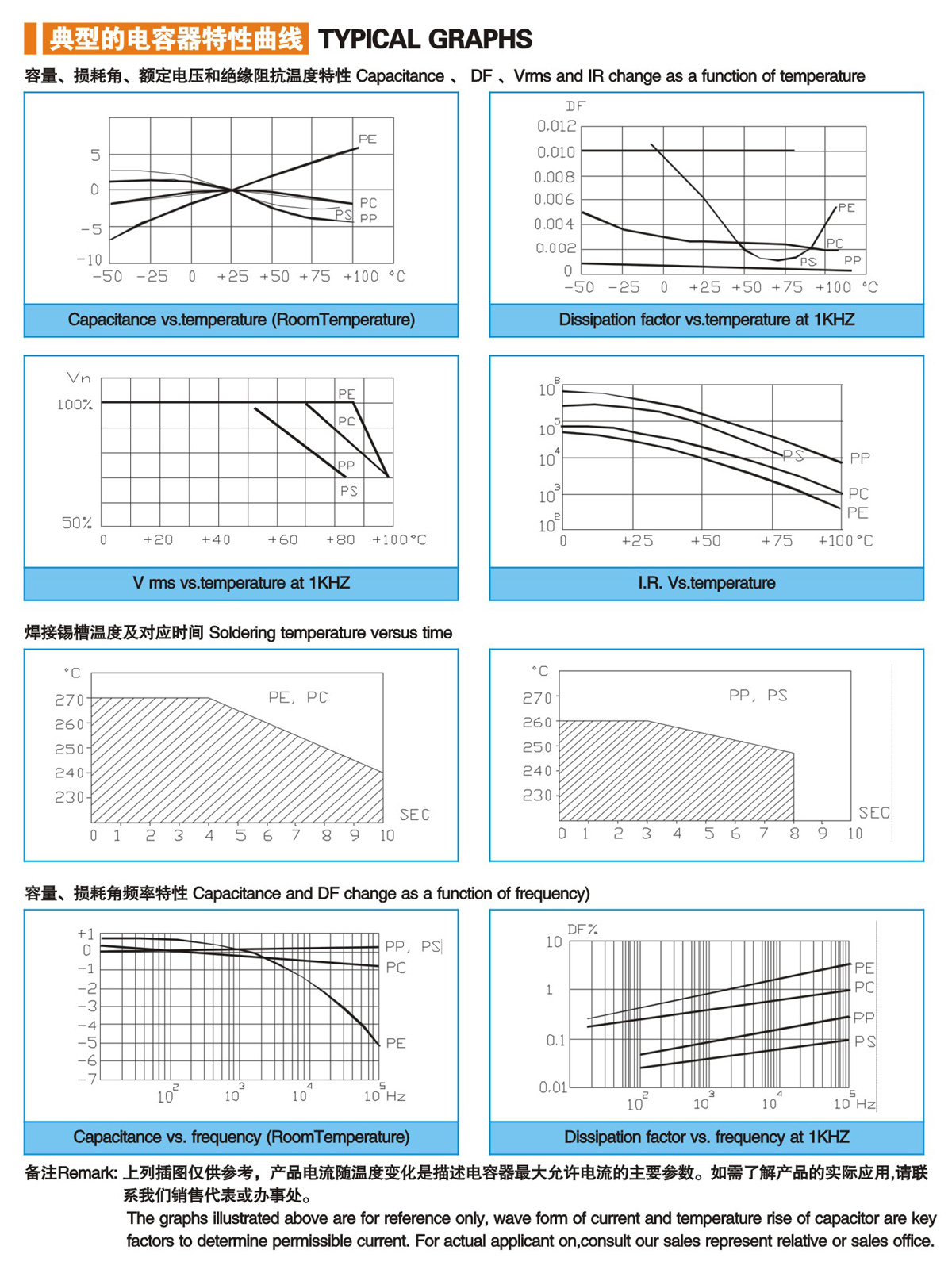 曲型的電容器特性曲線.jpg